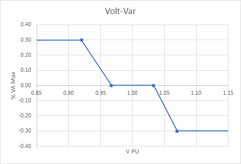 VoltVar_0.png