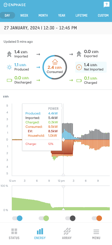 IQ EV Charger energy consumption on the Energy page