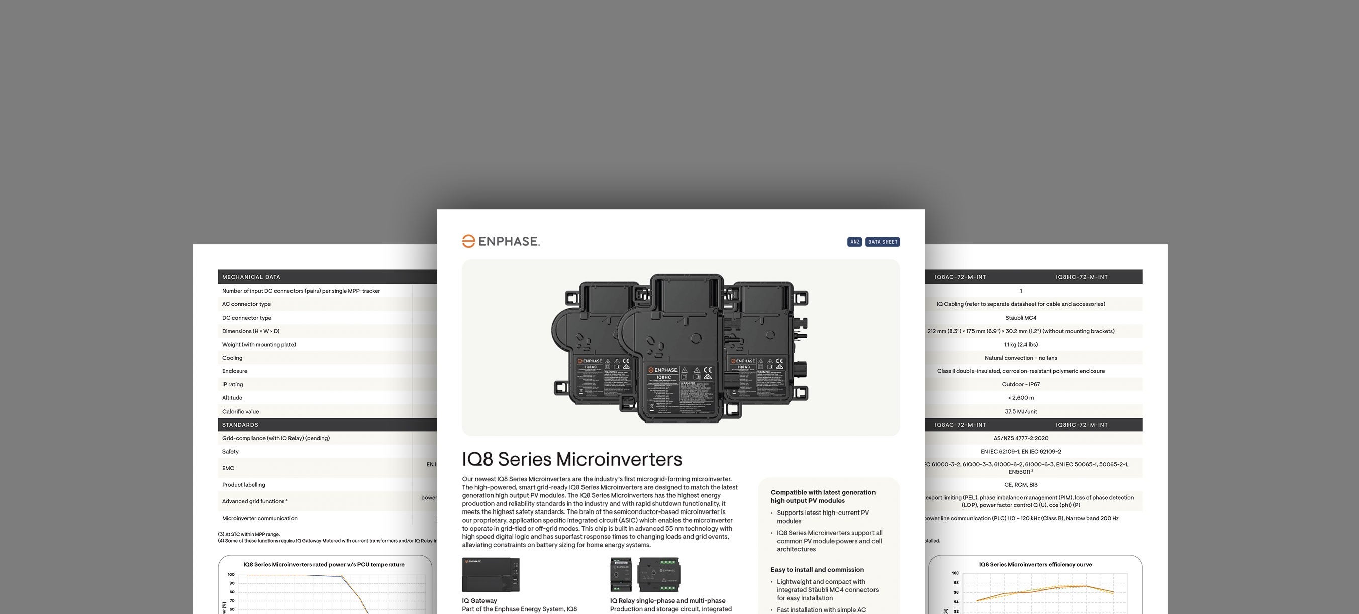 IQ8 Series Microinverter data sheet